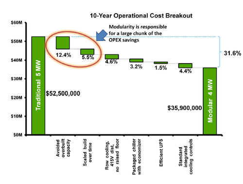 Schneider Electric 10 year op cost breakout.png